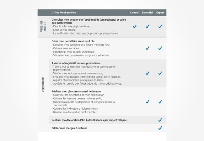 Mes parcelles, logiciel de gestion parcellaire