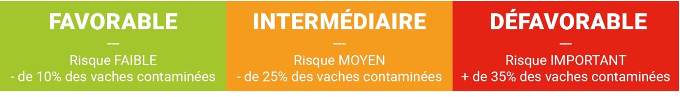 INDICATEUR NÉOSPOROSE : IDENTIFIEZ LE NIVEAU DE CONTAMINATION DE VOTRE TROUPEAU