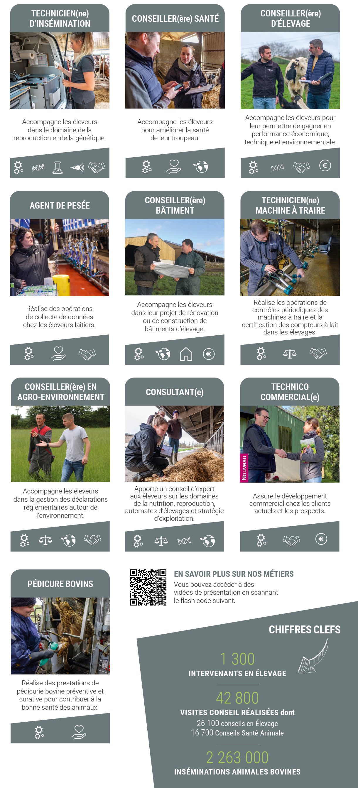 Les équipes INNOVAL vous accompagnent