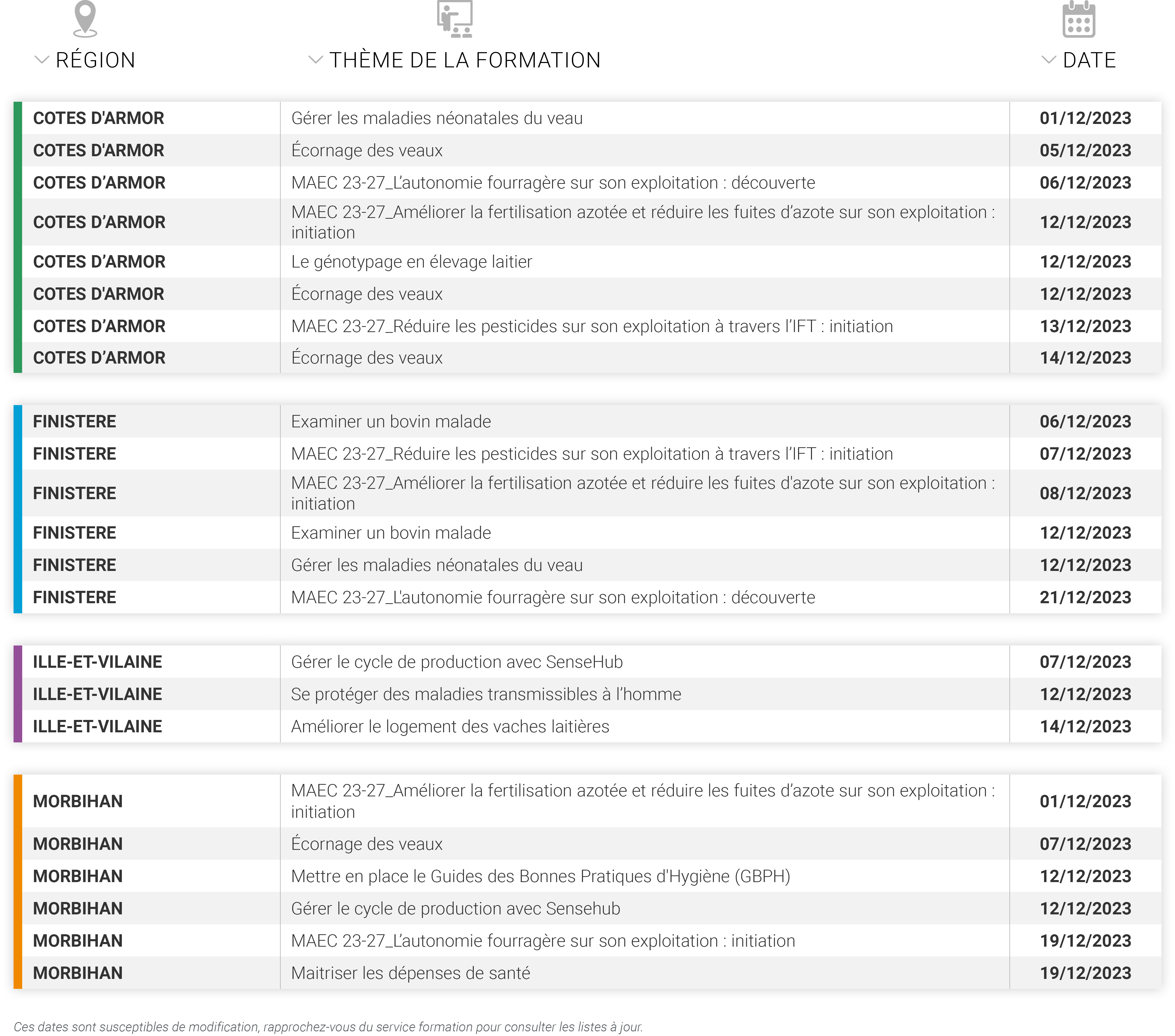 Découvrez toutes les formations qui vous sont proposées par INNOVAL au mois de décembre