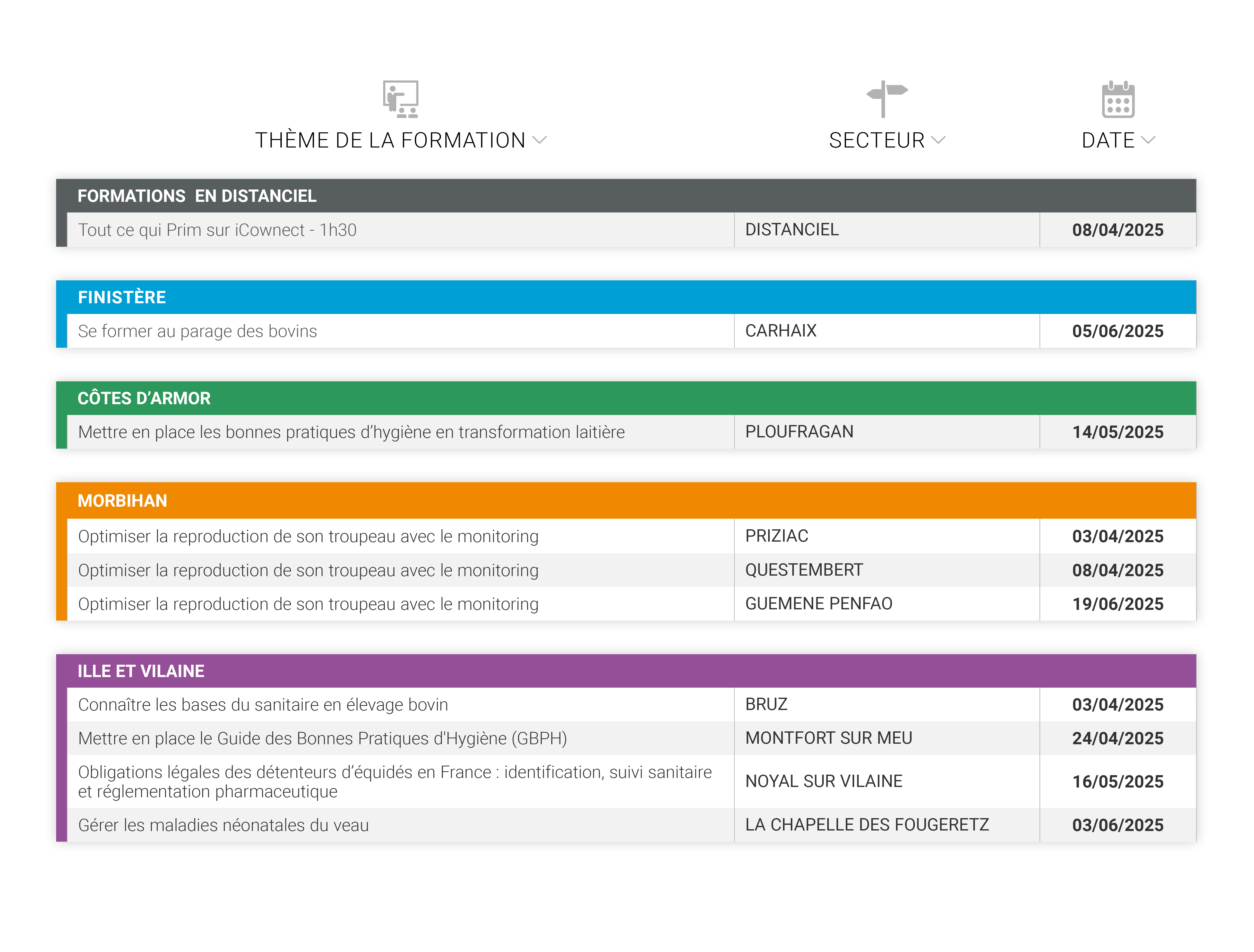 avril 2025 tableau