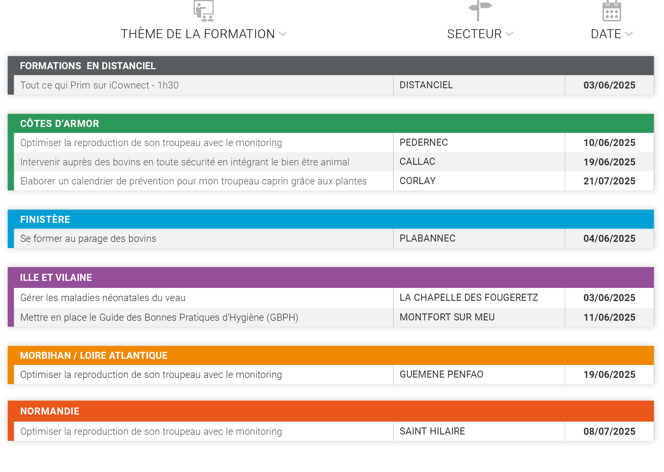tableau formations juin