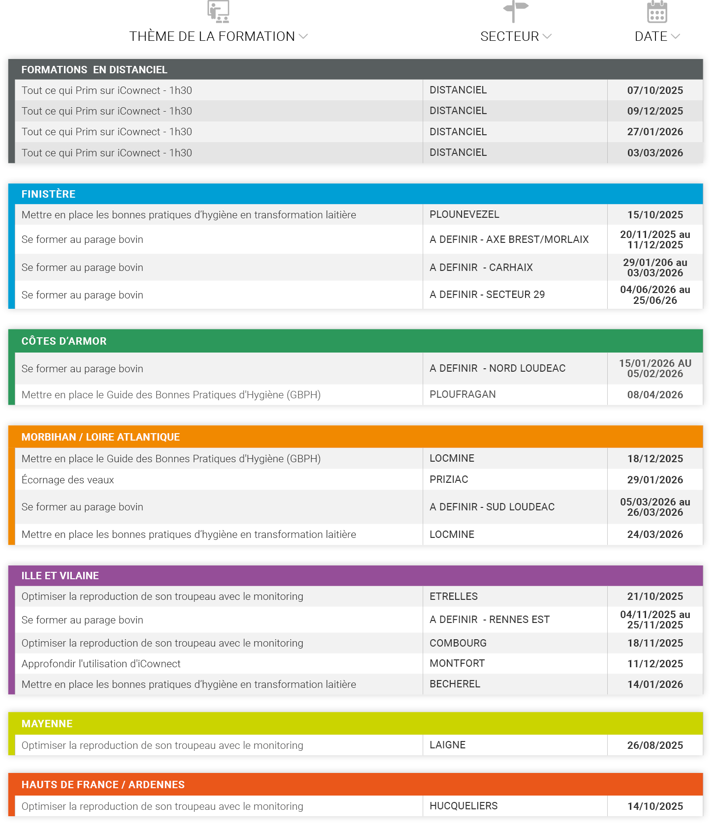 tableau septembre 2025