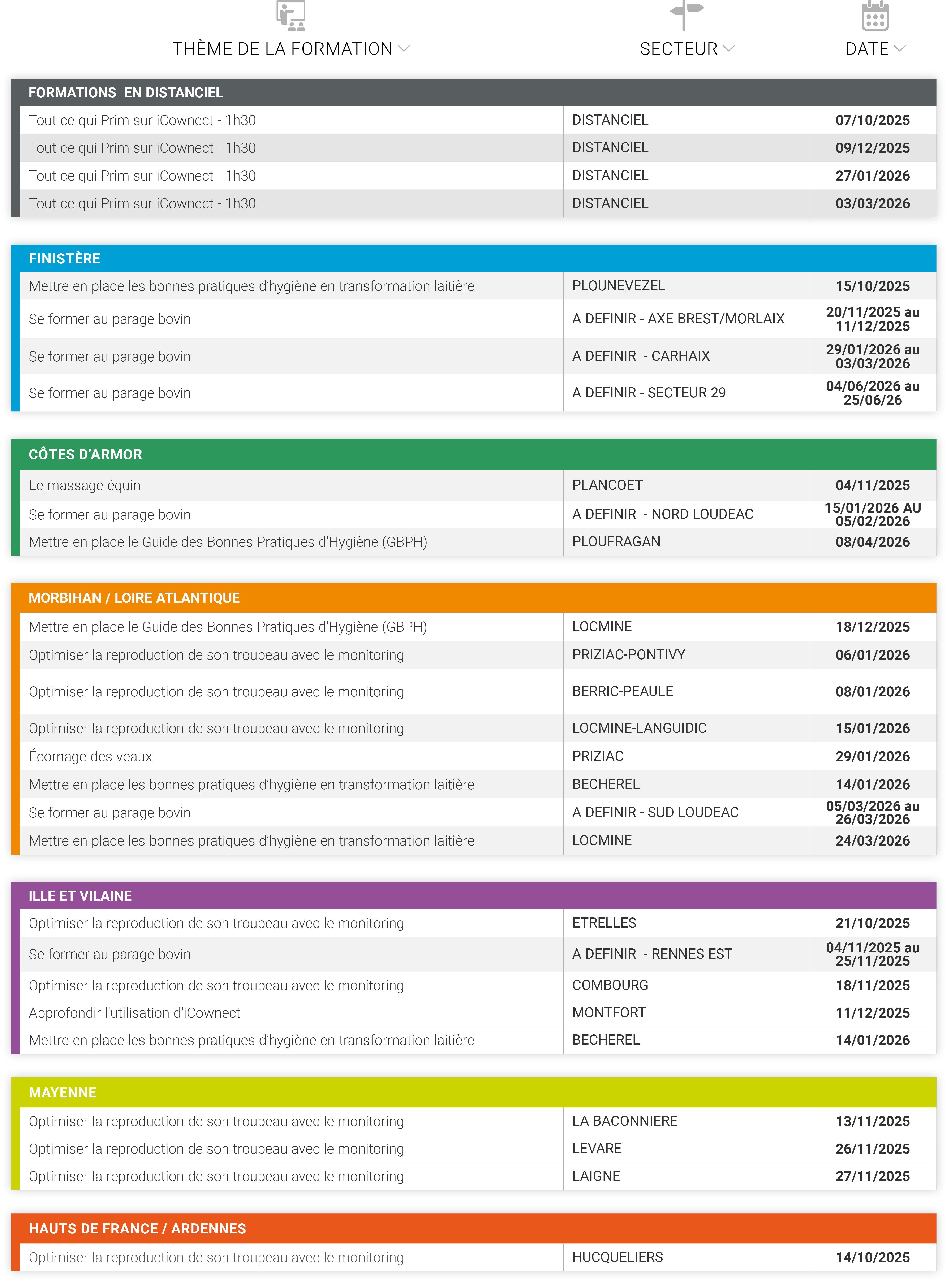 tableau 2025 octobre