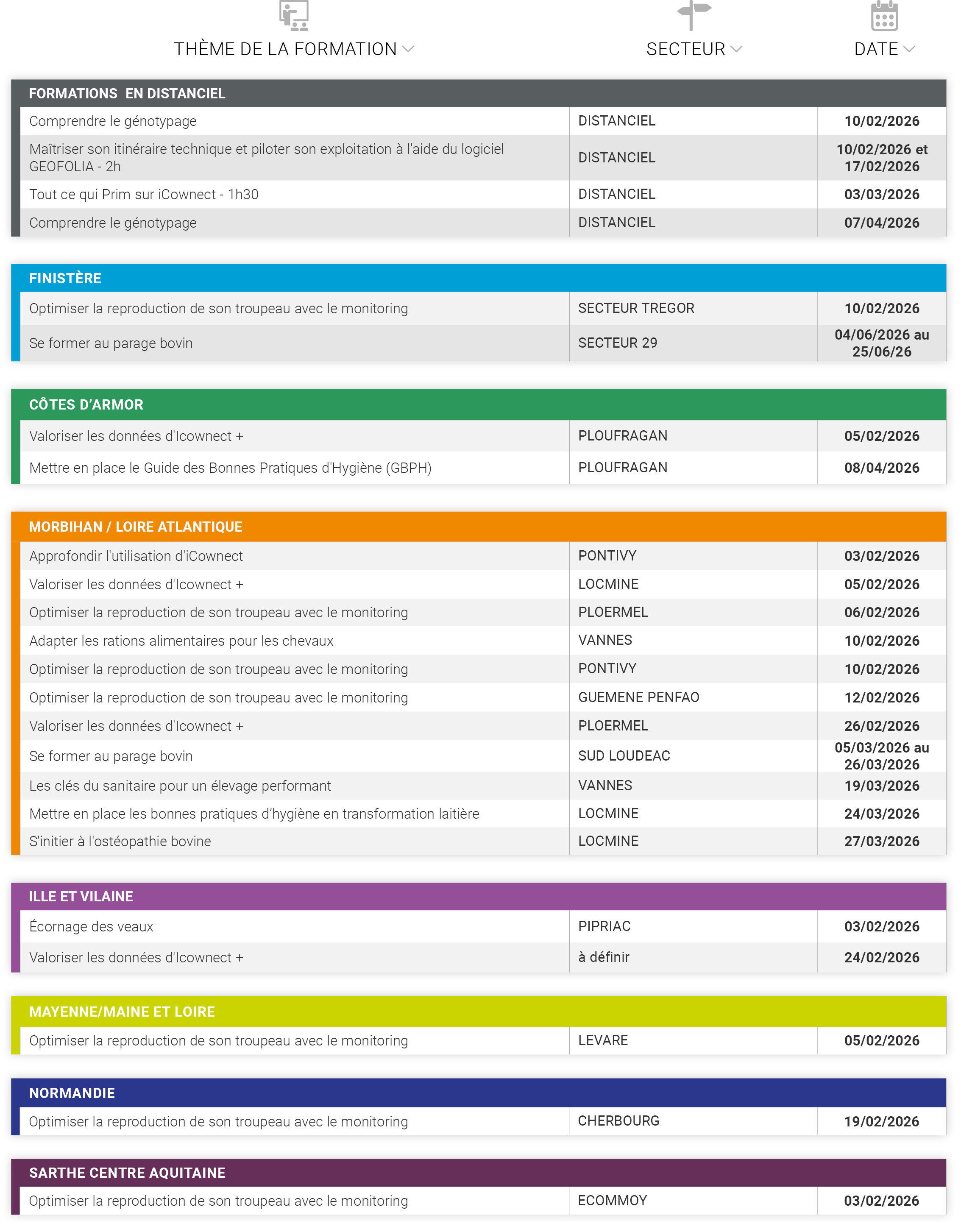 tableau formations février 2026