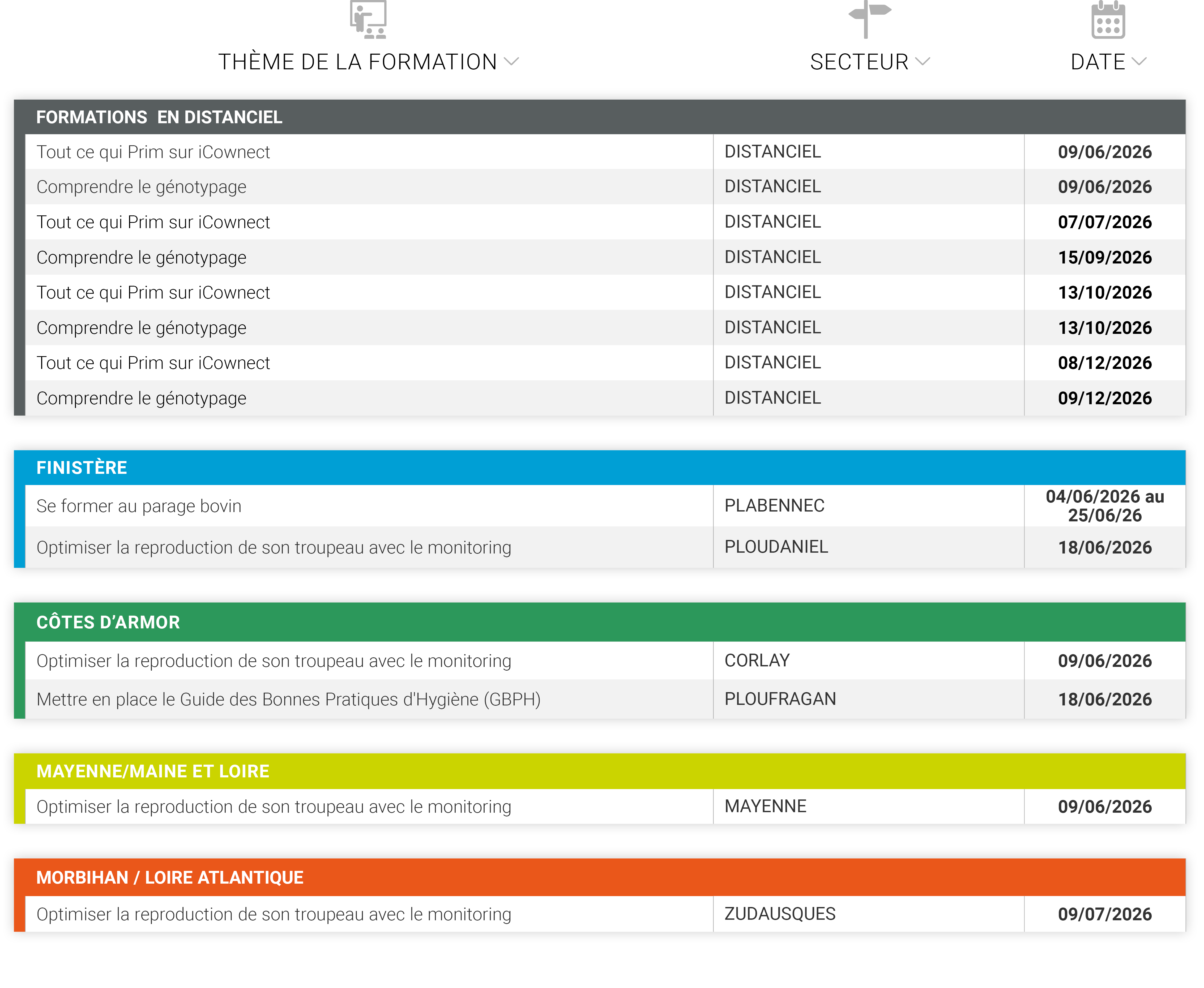 formations juin 2026