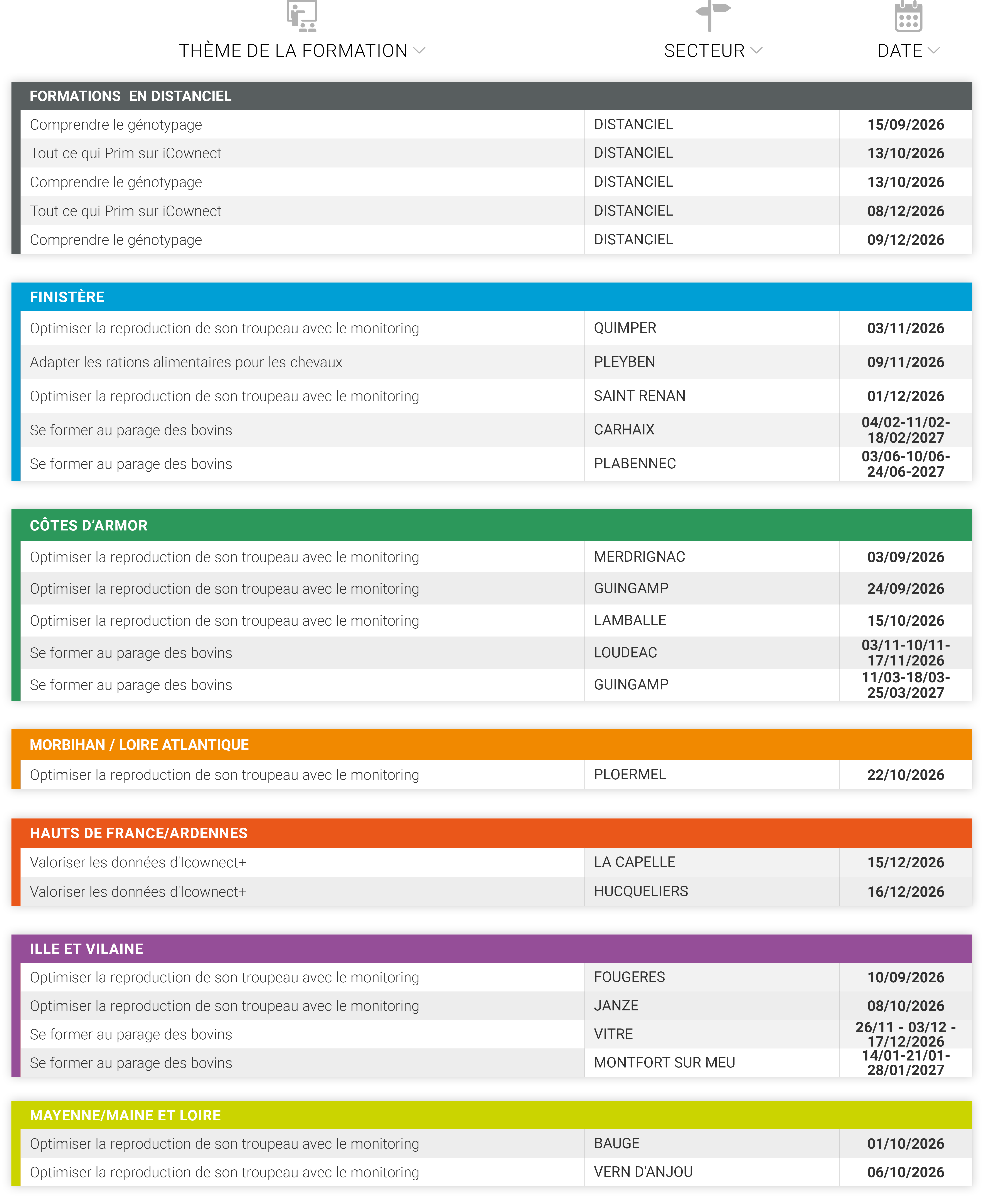 formations aout 2026