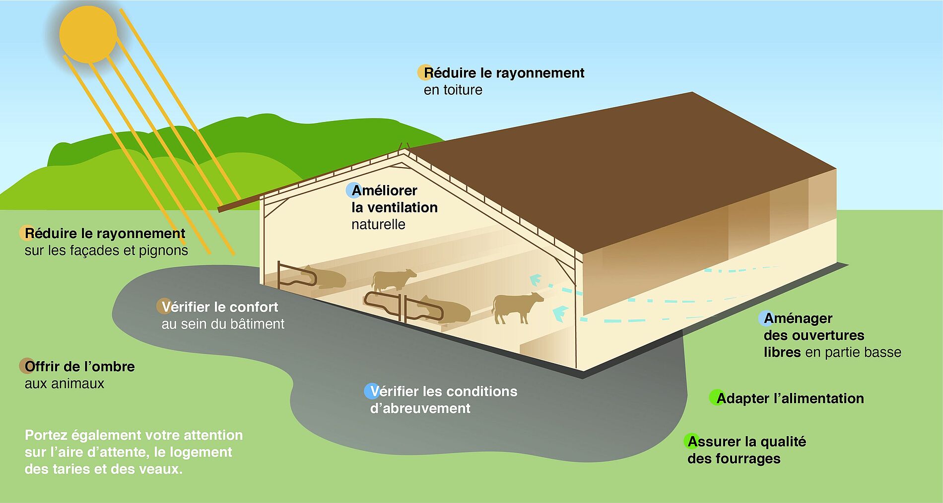 infographie stress thermique