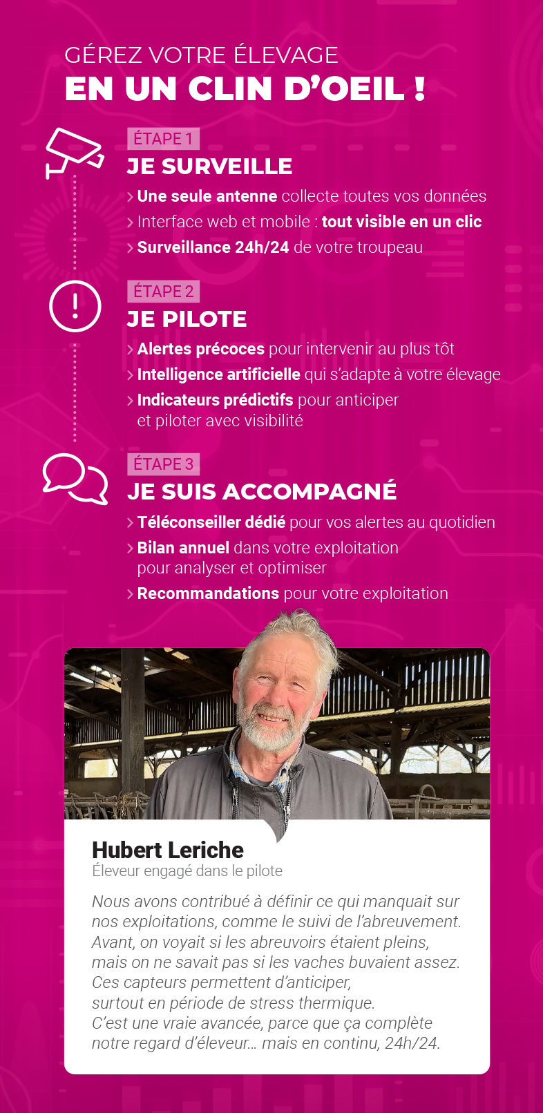 Gérez votre élevage en un clin d'oeil