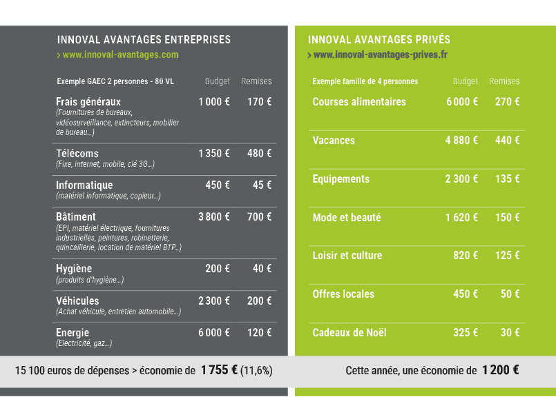 économies annuelles
