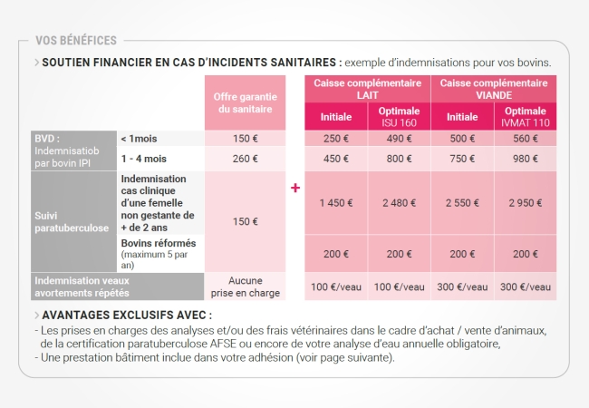 Caisse complémentaire