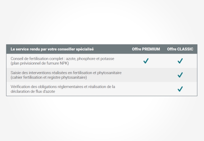 Conseil en fertilisation