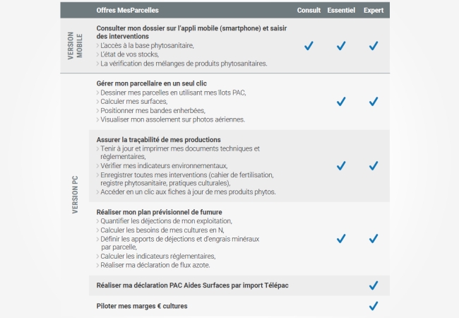 Mes parcelles, logiciel de gestion parcellaire