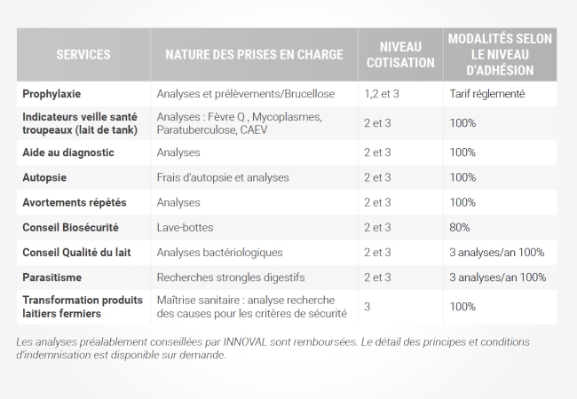 Mutuelle garantie du sanitaire section caprine