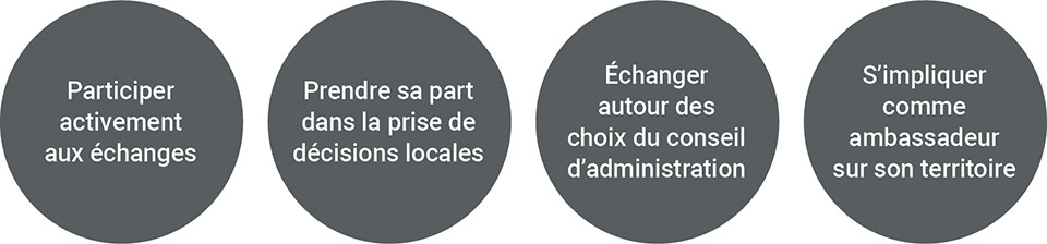 Mission des élus de territoire